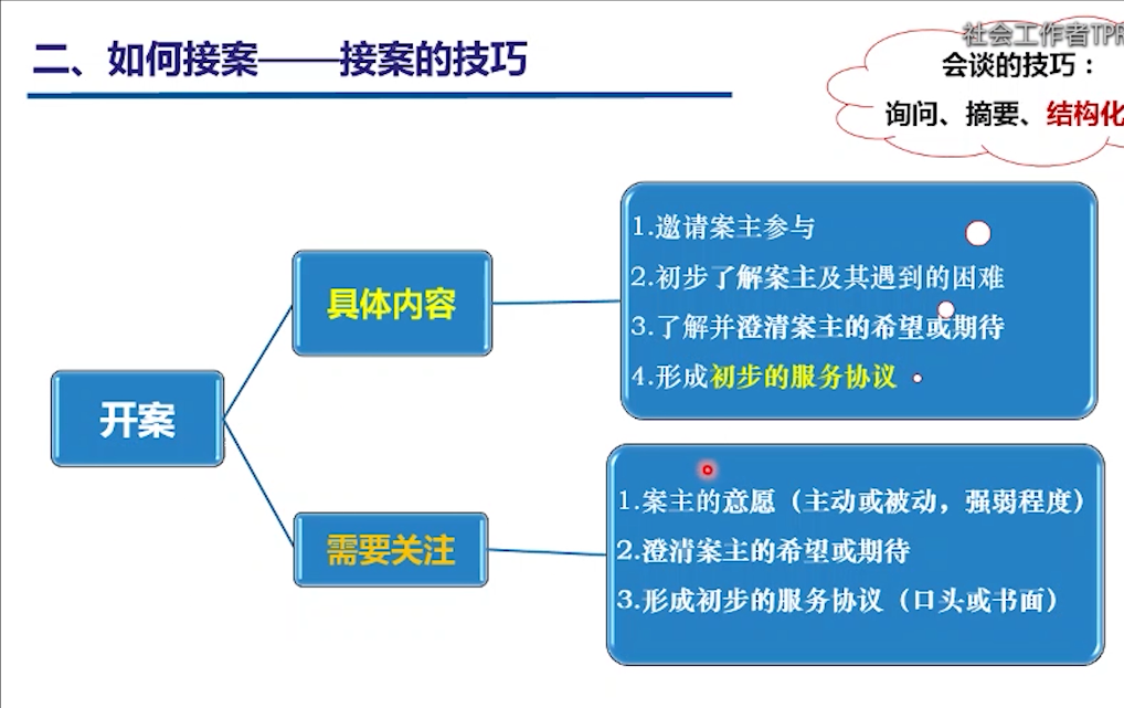 微课堂：接案技巧